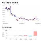 종목,점수,투자,수익률,측면,기록