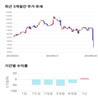 종목,점수,투자,기업,기록,측면