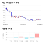 종목,점수,투자,포스코엠텍,측면,주가