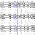 비트코인,가상화폐,리움,보이,기사