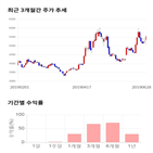 종목,점수,투자,기록,주가,측면