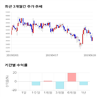 종목,점수,투자,더블유에프엠,기업