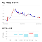 종목,점수,투자,한진중공업홀딩스,기록