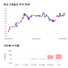 종목,점수,투자,기업,아이티센,수익률