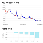 종목,점수,투자,바이오제네틱스,기업,기록