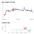 종목,점수,투자,램테크놀러지,측면,기록,기업