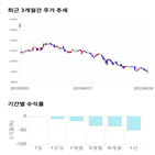 종목,점수,투자,파미셀,기록,주가