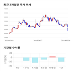 종목,점수,투자,주가,기록,측면