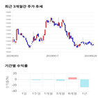 종목,점수,투자,유진테크,측면,기업