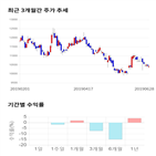 종목,점수,렌터카,투자,수익률,측면