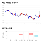 종목,점수,투자,이노인스트루먼트,주가,기록