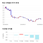 종목,점수,투자,세명전기,기업,수익률