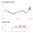 종목,점수,투자,현우산업,수익률