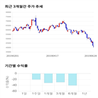 종목,점수,투자,기록,주가,측면