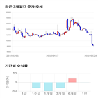 종목,점수,투자,기업,넥슨지티,기록