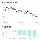 종목,점수,투자,펩트론,기록,주가