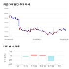 종목,점수,투자,기업,부산산업,측면