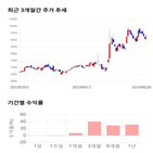 종목,점수,투자,기업,삼진