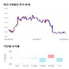 종목,점수,투자,위메이드,기업,기록