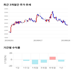 종목,점수,투자,연우,측면