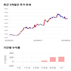 종목,점수,투자,에코마케팅,주가,기업