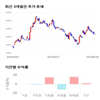 종목,점수,투자,네오팜,기업,주가