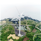 평가,두산중공업,풍력발전