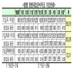 장병내일준비적금,20만,가입자