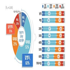 정책,도민,민선