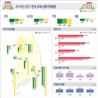 오피스텔,매매가격,하락