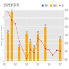 선익시스템,계약