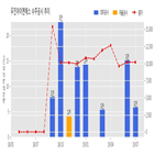 계약,우진아이엔에스,기사