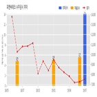 계약,피앤씨테크,기사