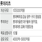 롯데리츠,상장,발행,자산,리츠,롯데그룹,편입,회사채