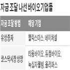 바이오,유상증자,기업,주가,임상,에이치,결과,발표