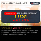 매출액,영업이익