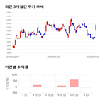 종목,점수,투자,동진쎄미켐,측면,기업