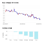 종목,점수,투자,주가,기록,측면