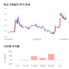 종목,점수,투자,부방,측면,기록