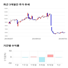 종목,점수,투자,조광,측면,기업