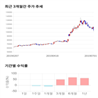 종목,점수,투자,기업,종근당홀딩스,기록