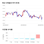 종목,점수,투자,켐바이오,주가