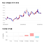 종목,점수,투자,기업,하이텍,수익률