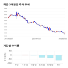 종목,점수,투자,인스코비,기업