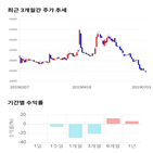 종목,점수,투자,경인전자,기업,기록