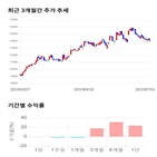 종목,점수,투자,화승엔터프라이즈,기록,기업