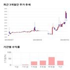 종목,점수,투자,화천기계,측면,기록