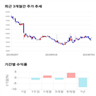 종목,점수,투자,혜인,수익률,주가