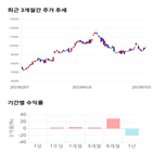 종목,점수,투자,호텔신라,측면,수익률