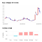 종목,점수,투자,고려산업,측면,주가